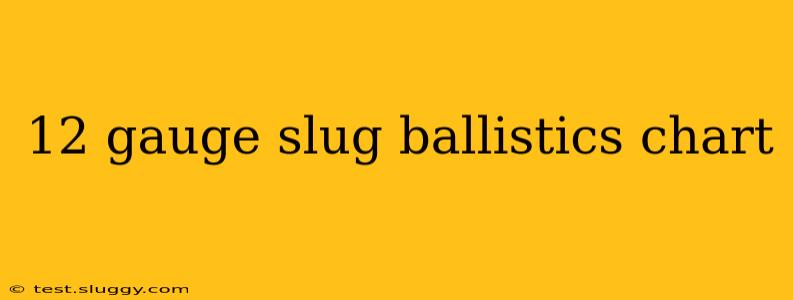12 gauge slug ballistics chart