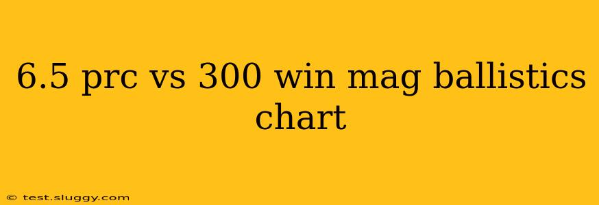 6.5 prc vs 300 win mag ballistics chart